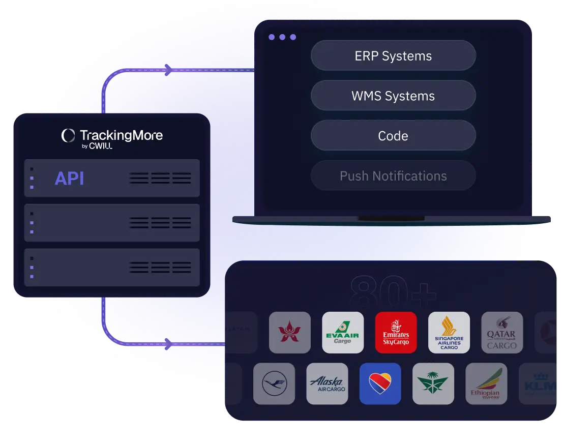 air-cargo-tracking-api-solution