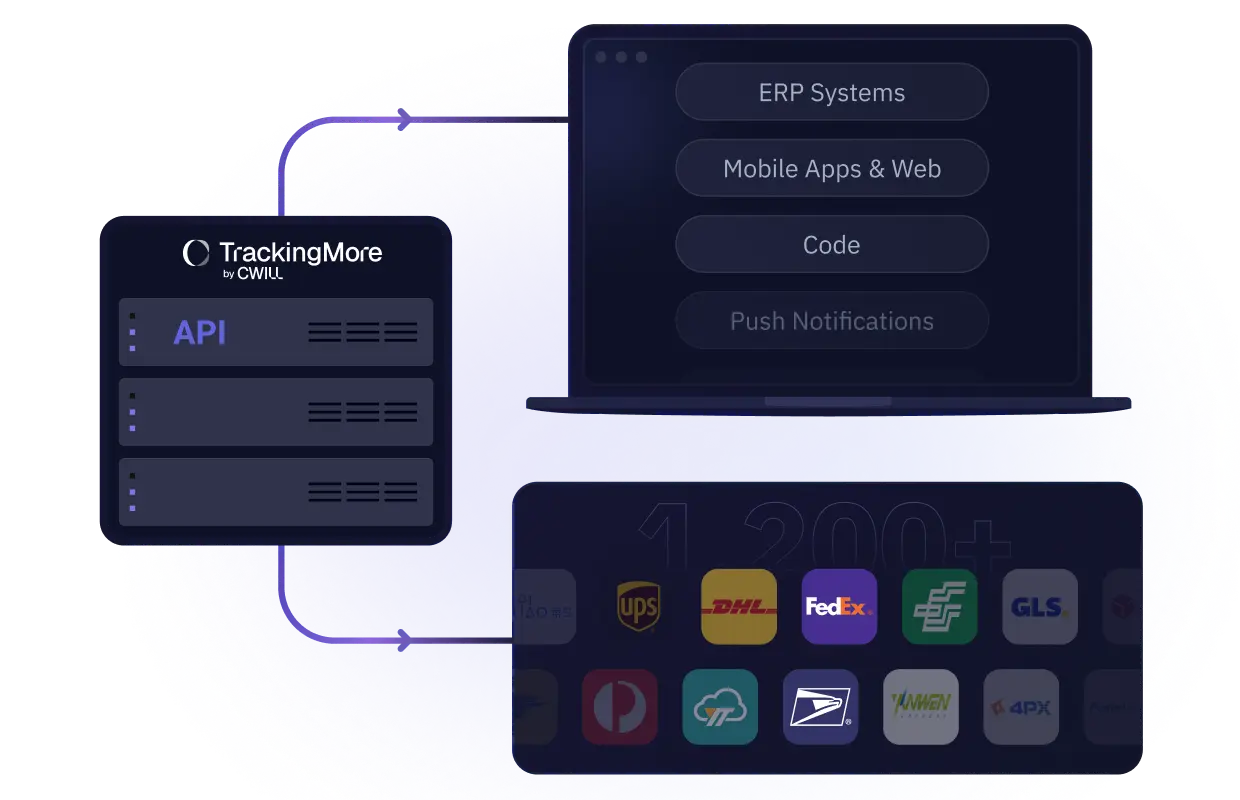 shipment-tracking-api-integration