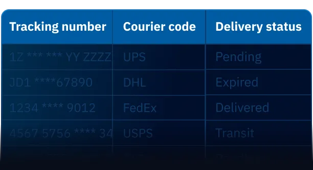 scheduled-tracking-reports