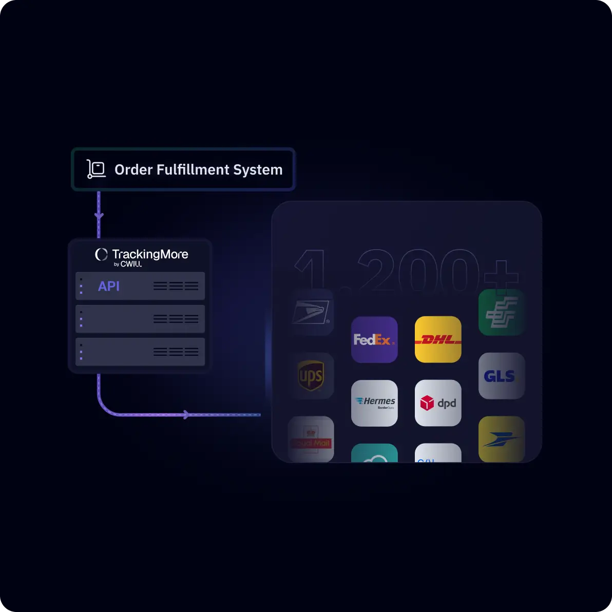 accelerate-ecommerce-and-logistics-software-development